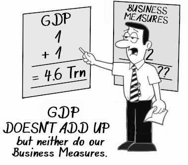 We must change GDP and Business measures